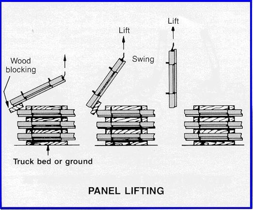 PART III: CONSTRUCTION PROCEDURES SETTING AND POSITIONING PANELS The finished appearance of a Reinforced Earth structure depends largely on the care taken in erecting and positioning facing panels.