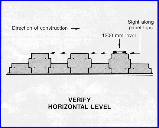 Check horizontal levels. The horizontal level of the panels should be checked and adjusted to ensure uniform appearance and even joints throughout the structure.