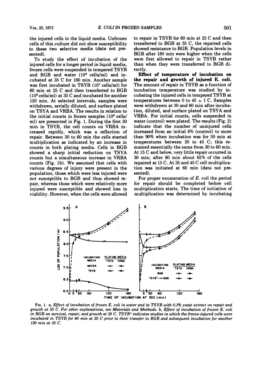 VOL. 25, 1972 E. COLI IN FROZEN SAMPLES 51 the injured cells in the liquid media. Unfroen cells of this culture did not show susceptibility to these two selective media (data not presented).