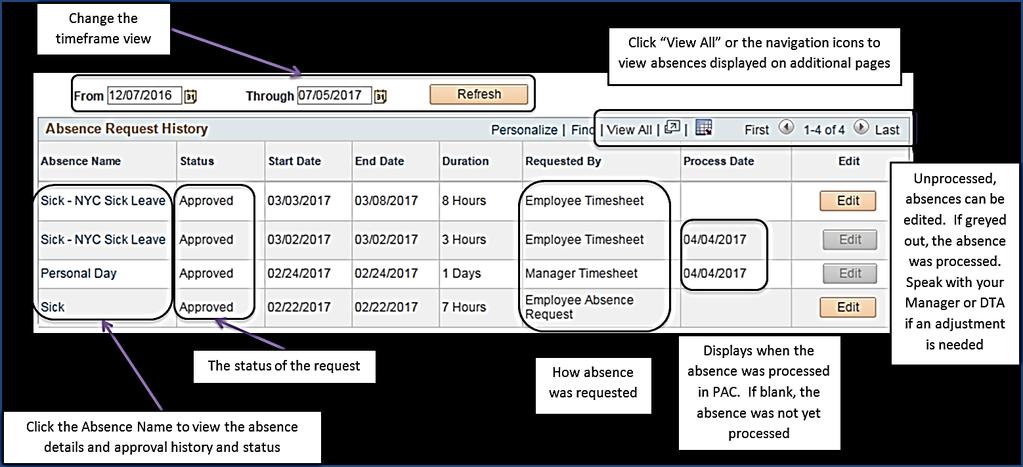 Absence Request History Page To see a history of your absence requests, their status and process dates, navigate to Self-Service > Time Reporting > View Time > Absence Request History.