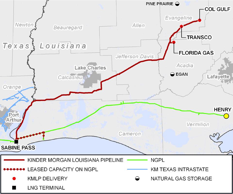 Kinder Morgan Louisiana Pipeline (KMLP) KMLP 133 miles of 42 pipe Originates at Cheniere Sabine pass LNG and interconnects with 12