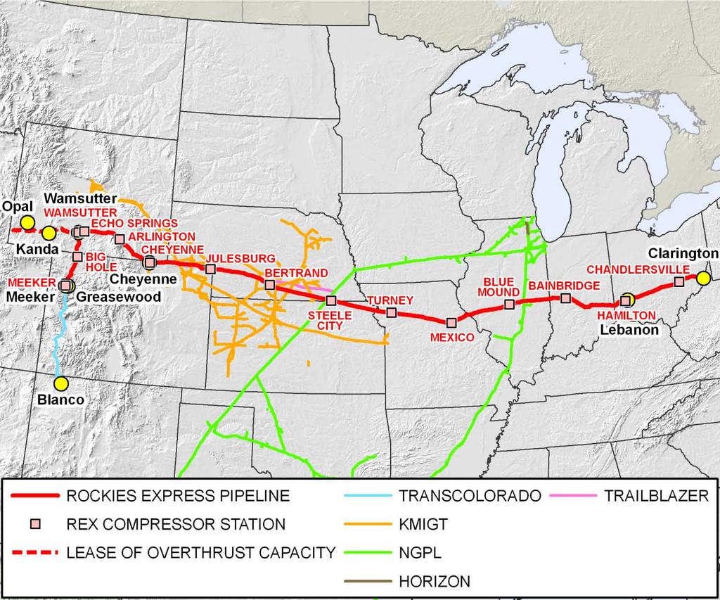 Rockies Express Pipeline (REX) REX 1,679 miles of 36 and 42 pipeline Originates in Meeker, CO and terminates in Clarington, OH Transports Rocky Mountain production to premium