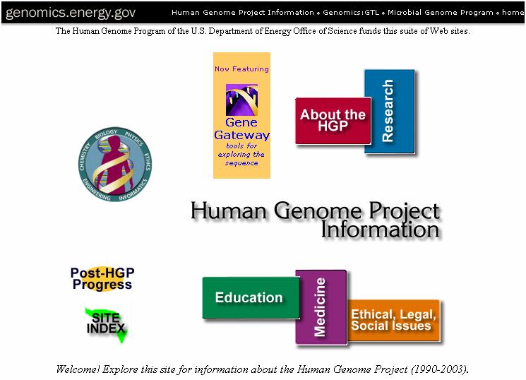 For More Information about HGP Human Genome