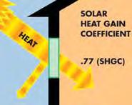 In addition since Argon gas is six times more dense than air, it greatly reduces the transfer of hot and cold-adding even