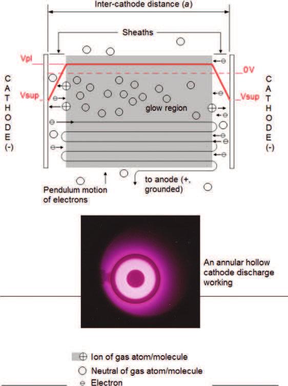 Application of Direct Current Plasma Sintering Process in Powder Metallurgy http://dx.doi.org/10.5772/66870 79 Torr (1333 3999 Pa), considering pulse voltages of 600 700 V [11 16]. This condition, i.