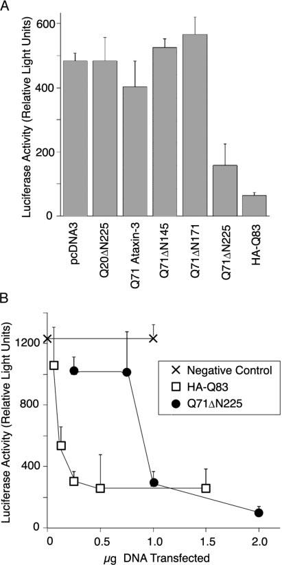 Goti et al. Mutant Ataxin-3 Fragment and Transgenic Mice J. Neurosci.