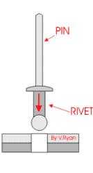 The two pieces of plastic or aluminium are drilled to a size slightly larger than the rivet The pop rivet is