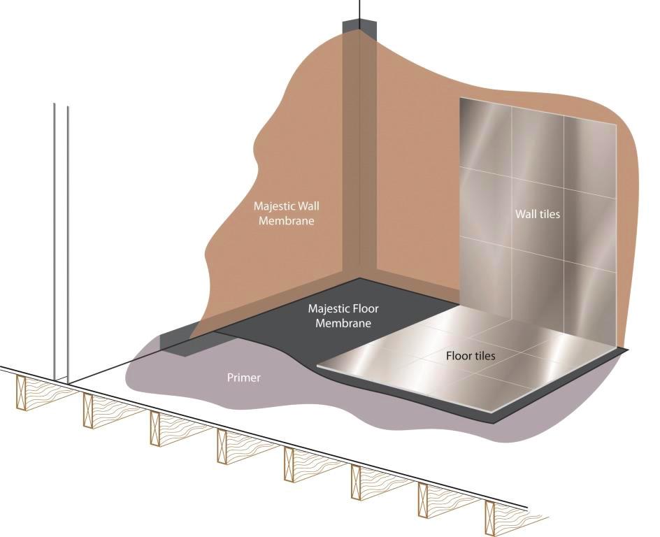 IN DETAIL TYPICAL WATERPROOFING DETAIL Majestic Floor Membrane is a unique, pre-formed flexible self-adhesive waterproof membrane.