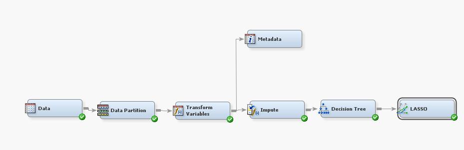 Methodology Below is the complete node diagram of the model that was used for this project.