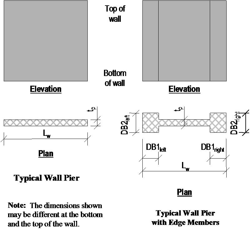 Shear Wall Design IS 456:2000 and IS 13920:1993 Figure 2-6: Typical Wall Pier Dimensions Used for Simplified Design If no specific edge member dimensions have been specified by the user, the program