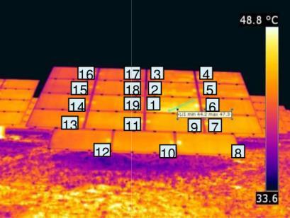 Typical error pattern PV module with potential induced degradation (PID) PV module array shows suspect thermal signature due to PID Power