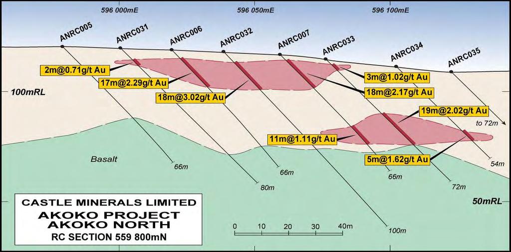 AKOKO PROJECT (Castle Minerals 100%) During the quarter a total JORC Code compliant Resource Estimate for the Akoko project was completed totalling 2mt @ 1.6g/t gold for 102,000 ounces.