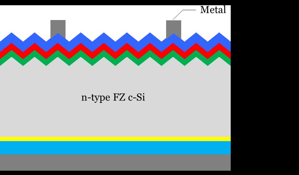 Figure 1.13: 2D schematic structure of hybrid solar cells (not to scale). 1.6 Thesis outline This thesis consists of five chapters. Chapter 1 is the theoretical background of this project.