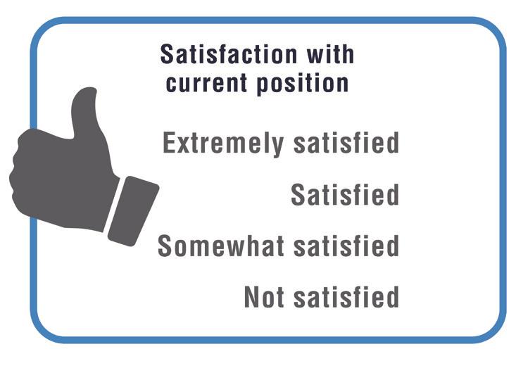 ENGINEERS ARE SATISFIED AND CONFIDENT IN THEIR CAREER Eighty-two percent of engineers report being at least somewhat satisfied