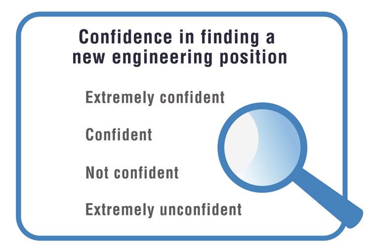 Even though today s engineers are mostly satisfied with their current job, they re also confident they could find a new