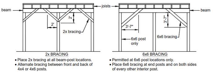 FREE-STANDING DECKS Free-standing decks shall be in accordance with the requirements below