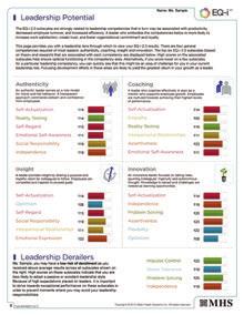 Leadership derailer section examines how low scores for specific EI skills may hinder leadership