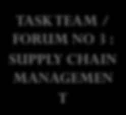 INSITUTIONALIZATION OF FORUMS / TASK TEAMS SUB-TASK TEAMS RESPONSIBLE FOR SUPPLY CHAIN MANAGEMENT Record