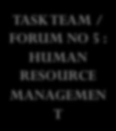 HUMAN RESOURCE MANAGEMENT Record Keeping Internal Controls Compliance
