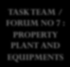 INSITUTIONALIZATION OF FORUMS / TASK TEAMS SUB-TASK TEAMS RESPONSIBLE FOR INFORMATION TECHNOLOGY Internal Controls Governance Human Resources ICT & Performance Audits Audit Action Plans TASK TEAM /