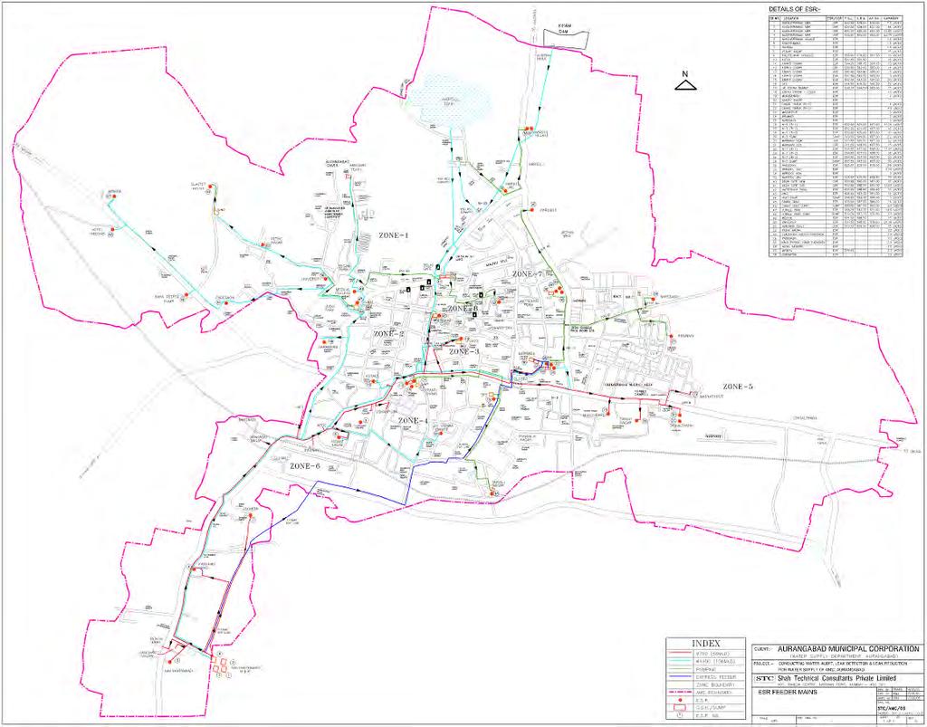 6.2.3 Distribution Network On an average of about 70% to 80% of the city area is covered with distribution network while the rest of the city takes water through tankers or bore wells.