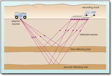 Geophysical Exploration (Seismic): 3.
