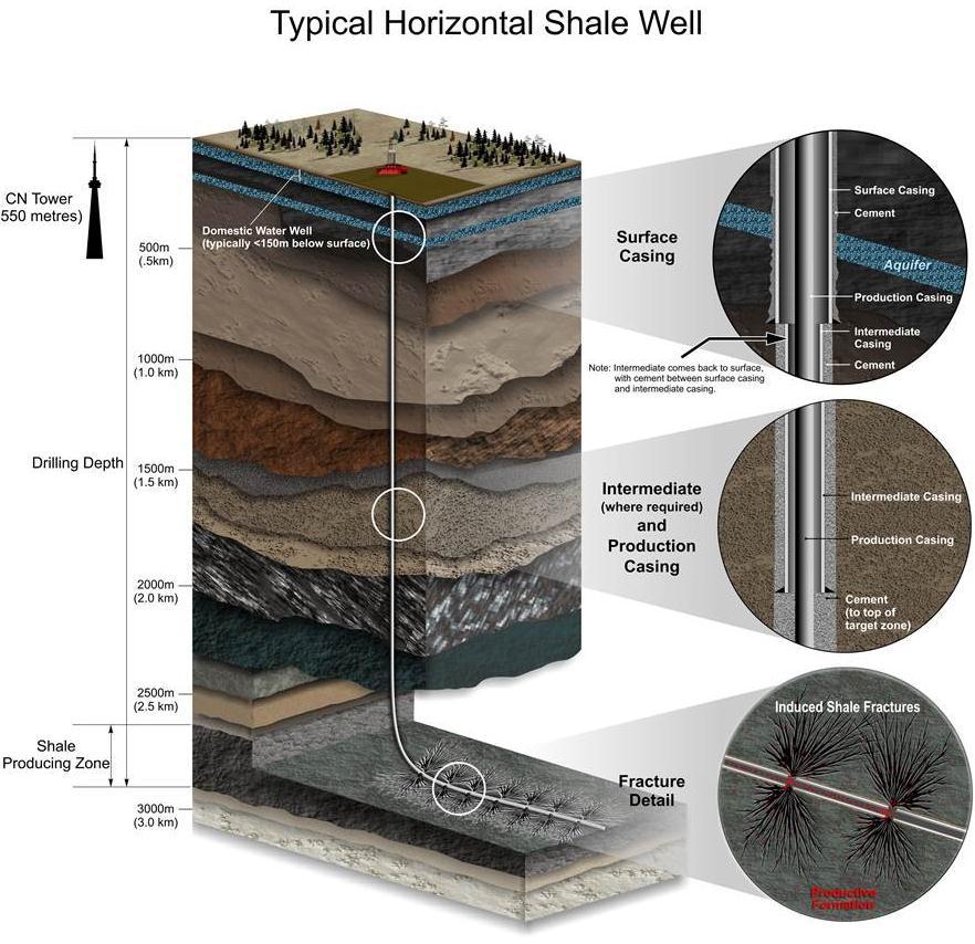 How does hydraulic fracturing work?