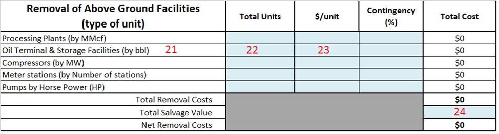 land use category. 20: Enter unit costs in $/m 2. Screenshot Description Steps 21-24 21: In the second table, the units used for each row are listed in parenthesis. 22: Enter the total units.