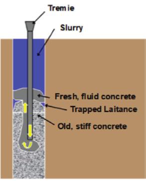 3 where the fresh, fluid concrete is not able to displace the old, stiff concrete (over a large area of the cross-section as shown in Figure 16 and Figure 17) may cause such inclusions.