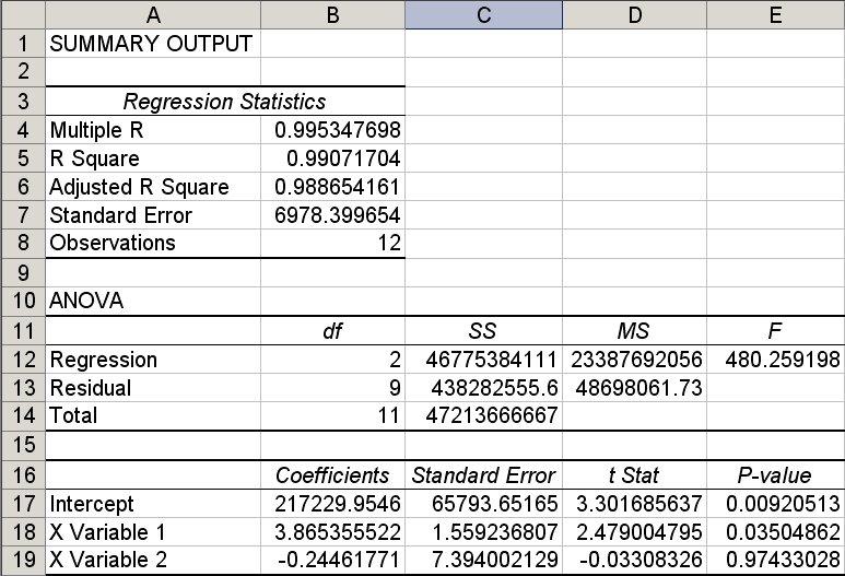 What if you ran an OLS Regression using Units as the independent variable? The OLS Regression s formula for your cost function is now: O/H Costs = [$18.