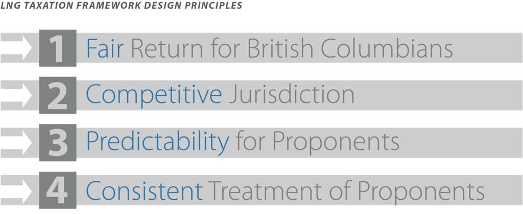 Competitive Framework: Tax B.C. is committed to providing certainty on tax Designed to keep B.C. competitive with
