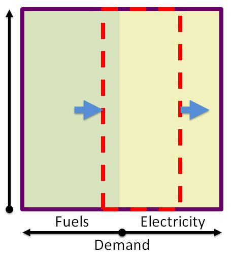 Intensity Energy Efficiency