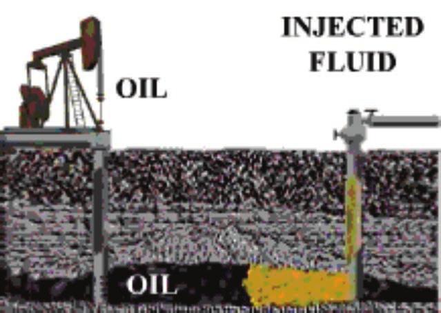 Secondary Oil Recovery Injects water to drive the residual crude oil and gas remaining after the primary oil recovery phase to the surface