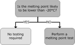 Practical guide for SME managers and REACH coordinators Version 1.0 July 2016 29 I.1.1 Melting point / freezing point What is it?