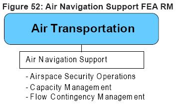 Air Navigation Support FEA RM