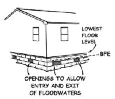 SITE DETAILS Please fill in this form to accommodate the floodplain permit application.