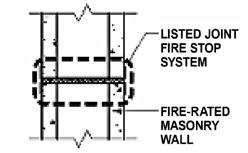 Figure 5.8: Joint Fire Stop System in Movement Joint Between Adjacent Masonry Walls (Ref. 2) both, fire resistance is governed by ULC-S101 heat transmission criteria.