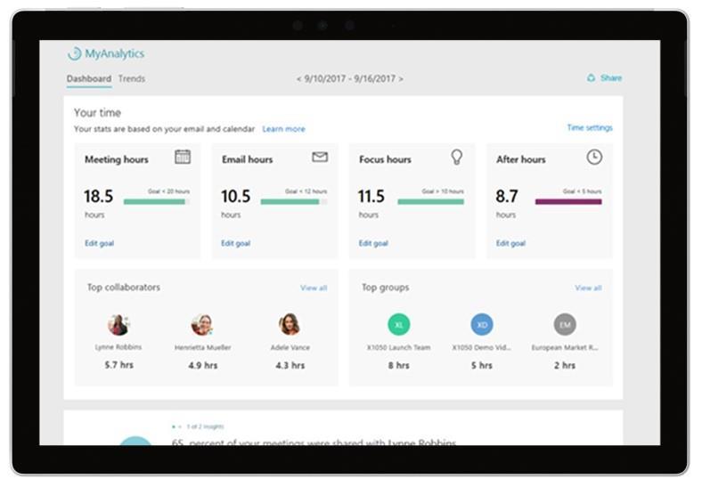 Employee Insights So much of what we do in our personal life today is measured you can track the number of steps you ve taken, the number of calories you ve consumed, even the number of times you