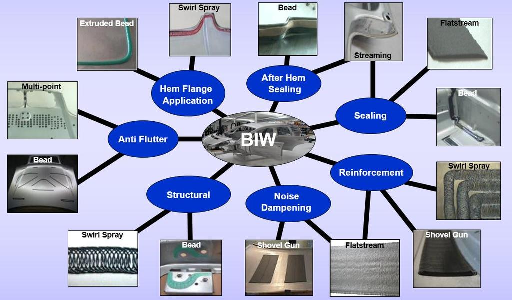 Gluing Application in BIW