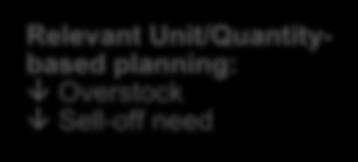 Unit/Quantitybased planning: