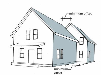 wall plane, side wall plane and roof ridge. FIGURE 4--4.F Standard Wall Plane Front Width, max. without offset for 1 story or 1½-story building Front Width, max.