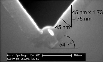 unsatisfactory passivated spots at the a-si:h/c-si interface. Figure 3: Measurement of a thin-film a-si:h layer s thickness on random pyramidal textured c-si from a SEM cross-sectional micrograph.