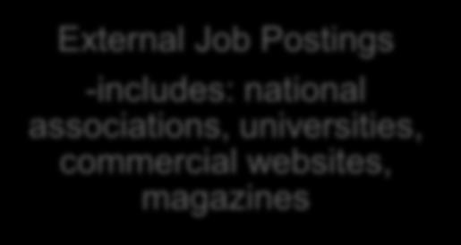 Advertisement Internal Job Postings