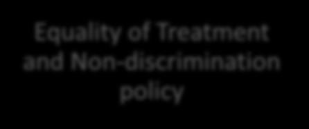 Equality of Treatment and Non-discrimination policy