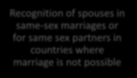 Recognition of spouses in same-sex marriages or for