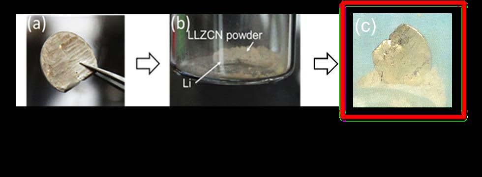 Chemical stability test of LLCZN electrolyte with Li metal at room temperature. A shining lithium disk was punched in glovebox filled with ultrahigh pure argon gas.