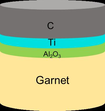 Figure S5. Illustration for the ALD-treated garnet prepared for ion milling/ or FIB/TEM sampling.