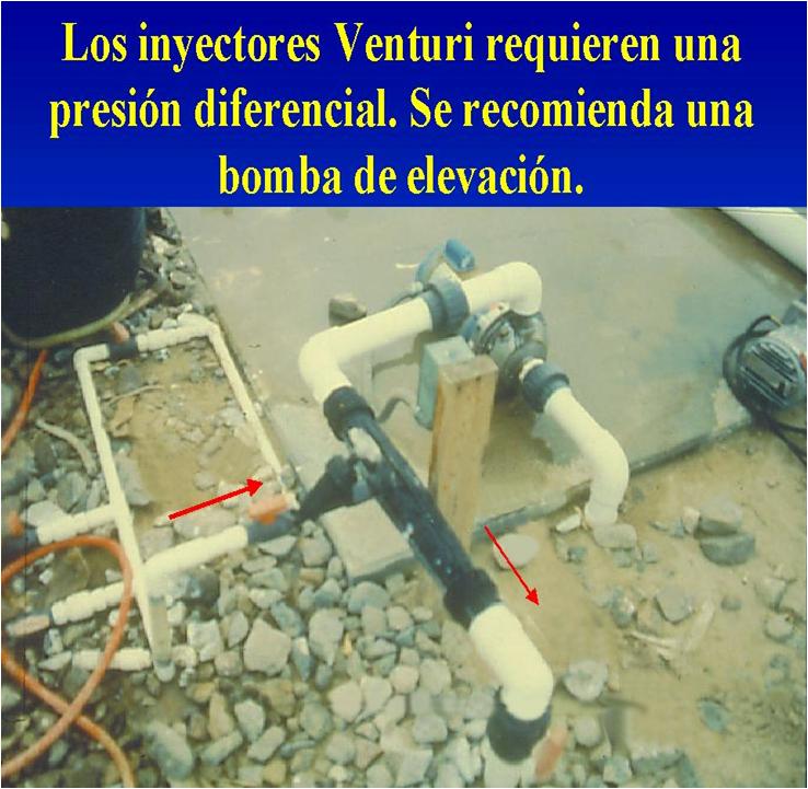 Venturi injectors require a pressure differential.