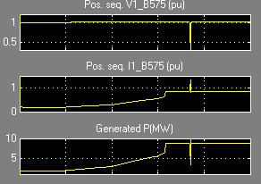 (a) (b) Fig. 17. (a) V, I & P at Gen. Terminals, (b) Voltage at Generator, Distribution, Grid terminals. REFERENCES 1.