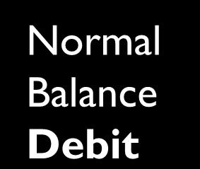 Debits and Credits Normal Balance Debit Normal Balance Credit Debit / Dr. Liabilities Credit / Cr. Normal Balance Debit / Dr. Assets Credit / Cr. Chapter 3-24 Equity Debit / Dr.
